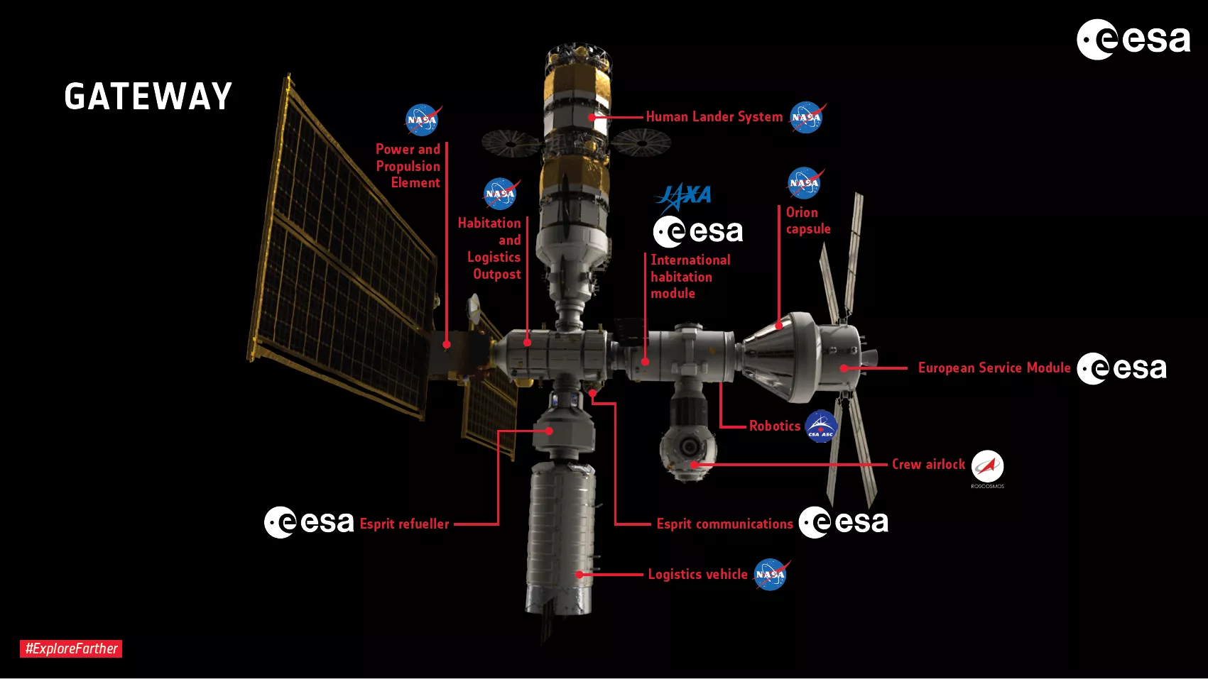 Az Energiatudományi Kutatóközpont is részt vesz a Lunar Gateway Hold körüli űrállomás megépítésében