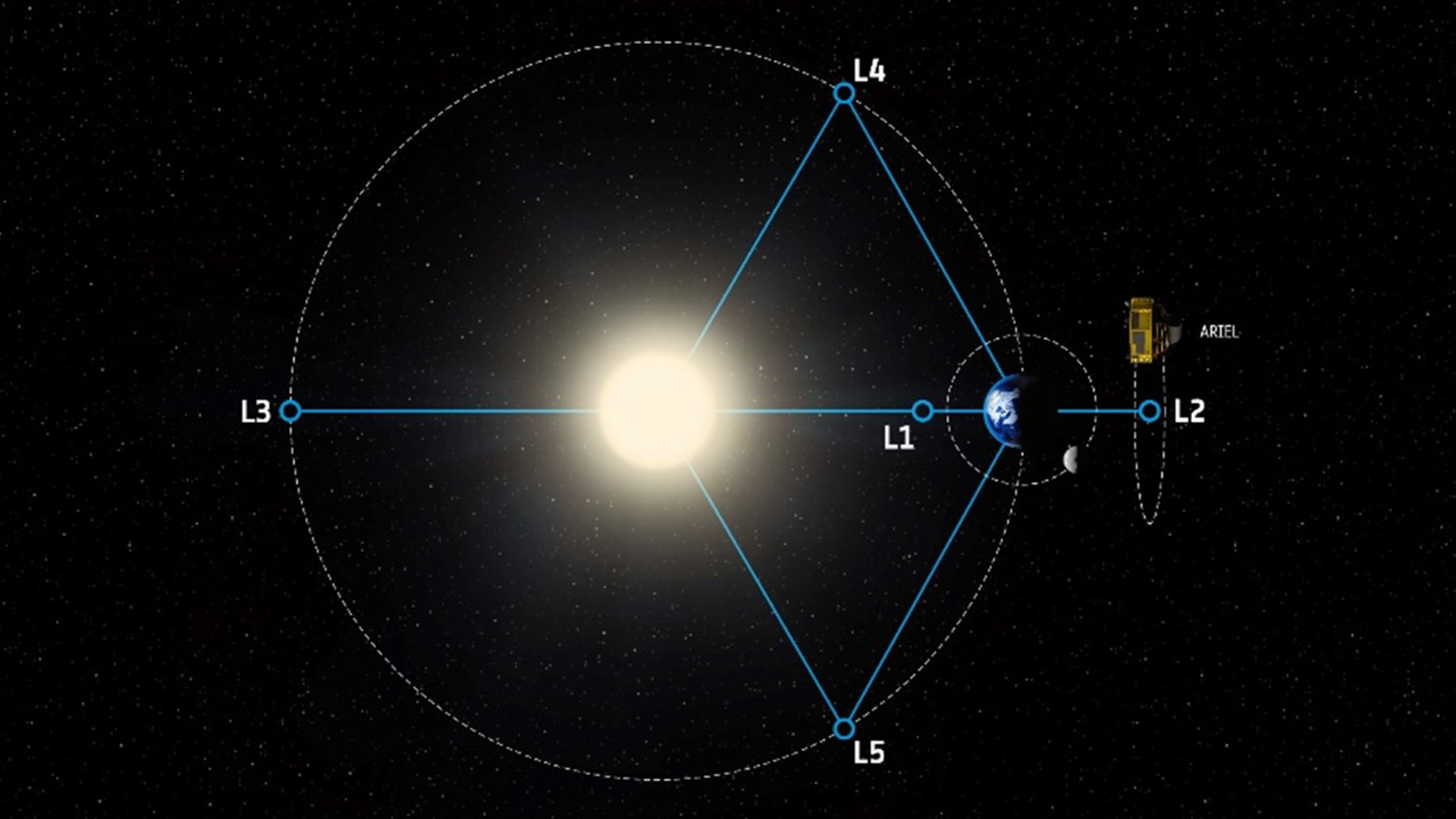 Ariel mission involving CSFK researchers passes major milestone