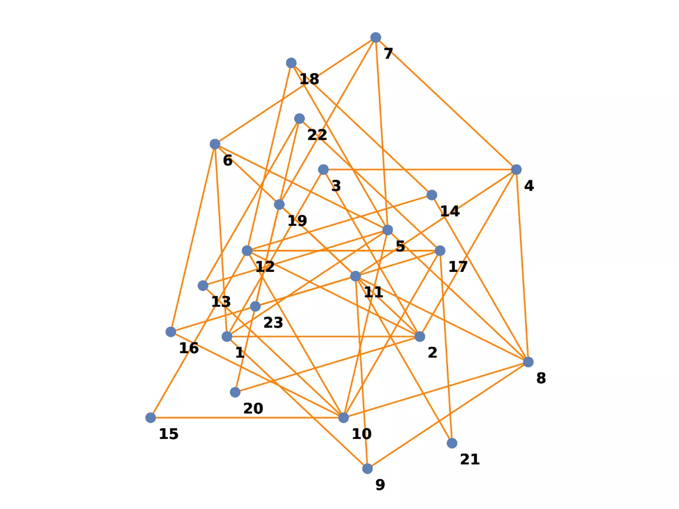 Rényi Institute researchers confirm more than 50-year-old conjecture of Paul Erdős