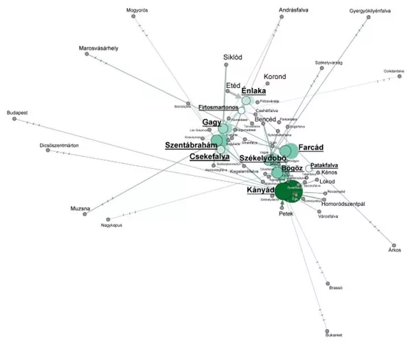 A BTK kutatóinak vezetésével folytatott vizsgálatok eredményei az erdélyi Székelyudvarhely térsége populációjának túlnyomórészt kelet-közép- és délkelet-európai összetételét mutatják