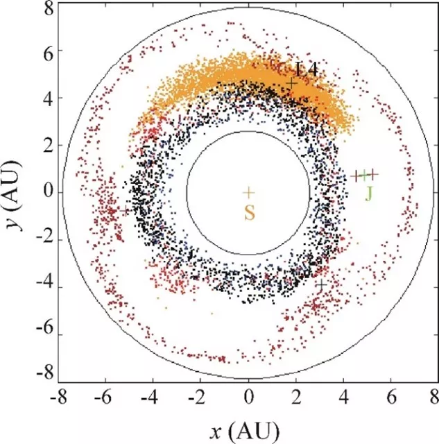 Az ELKH és az ELTE kutatói magyarázatot találtak a Nap‒Jupiter rendszer egyes aszteroidacsaládjainak lehetséges keletkezési mechanizmusára 