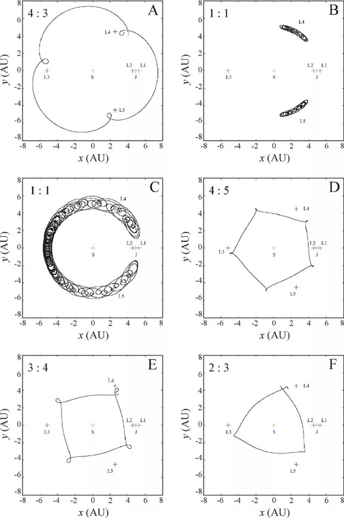 Az ELKH és az ELTE kutatói magyarázatot találtak a Nap‒Jupiter rendszer egyes aszteroidacsaládjainak lehetséges keletkezési mechanizmusára