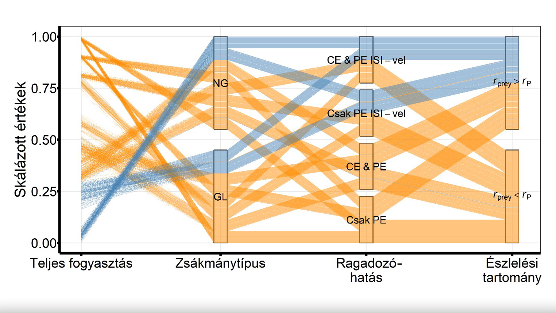 A HUN-REN ATK kutatója szerint a szociális információ használata növényevő kártevőknél növelheti a biológiai védekezés sikerességét