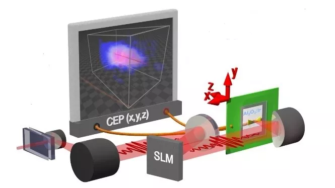 Wigner RCP researchers developed an optical chip suitable for mapping laser pulses 